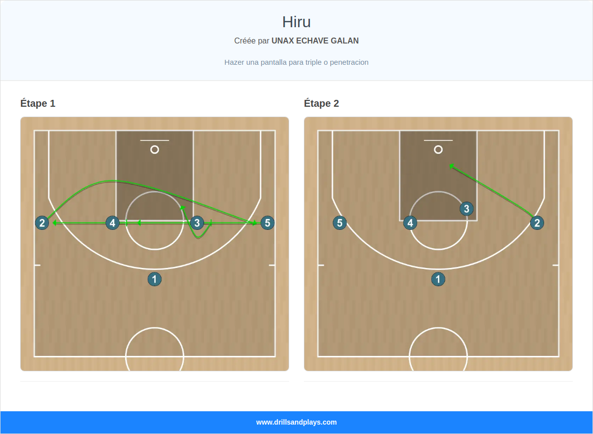 Jeux de basket-ball hiru