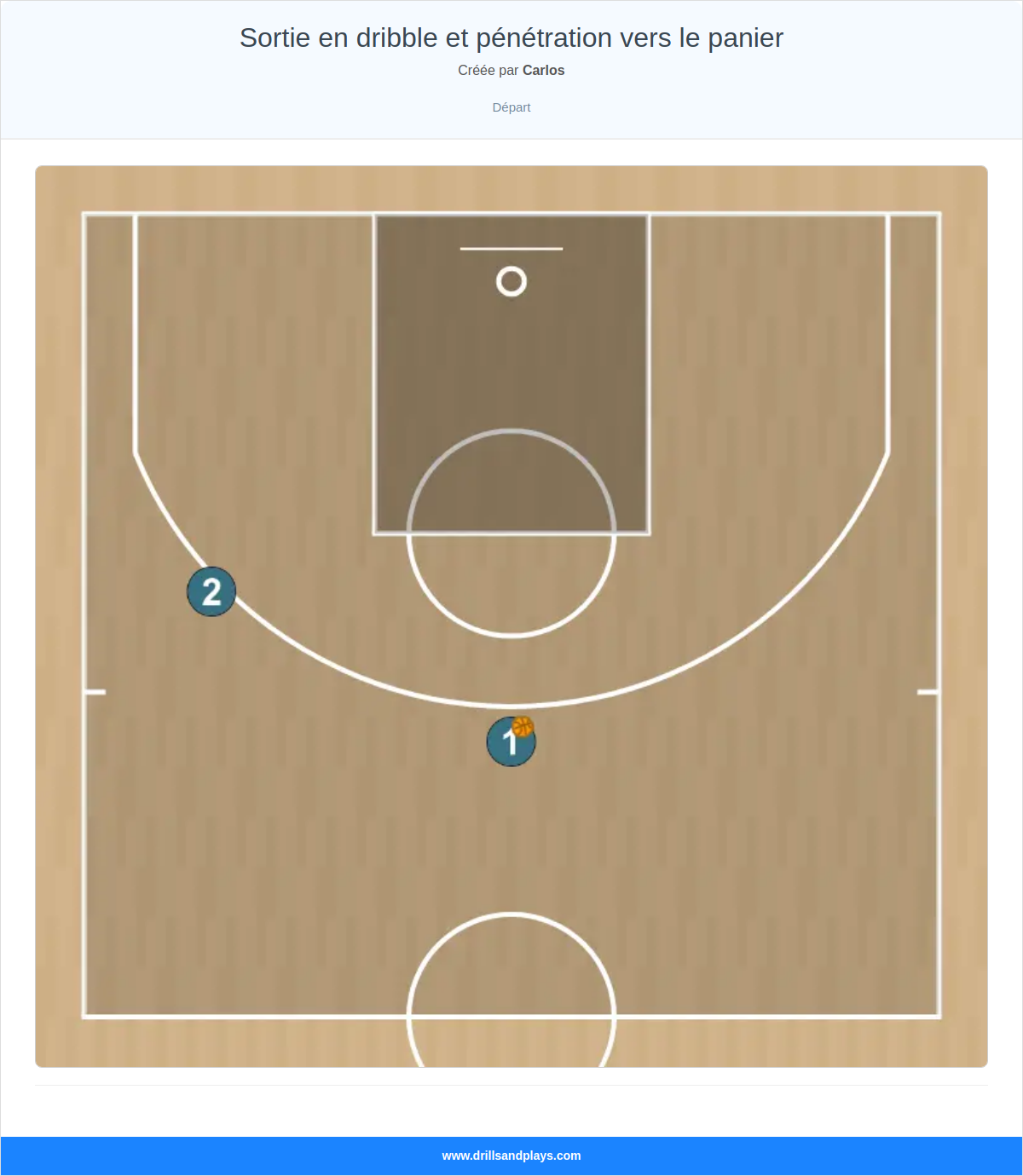 Jeux de basket-ball sortie en dribble et pénétration vers le panier