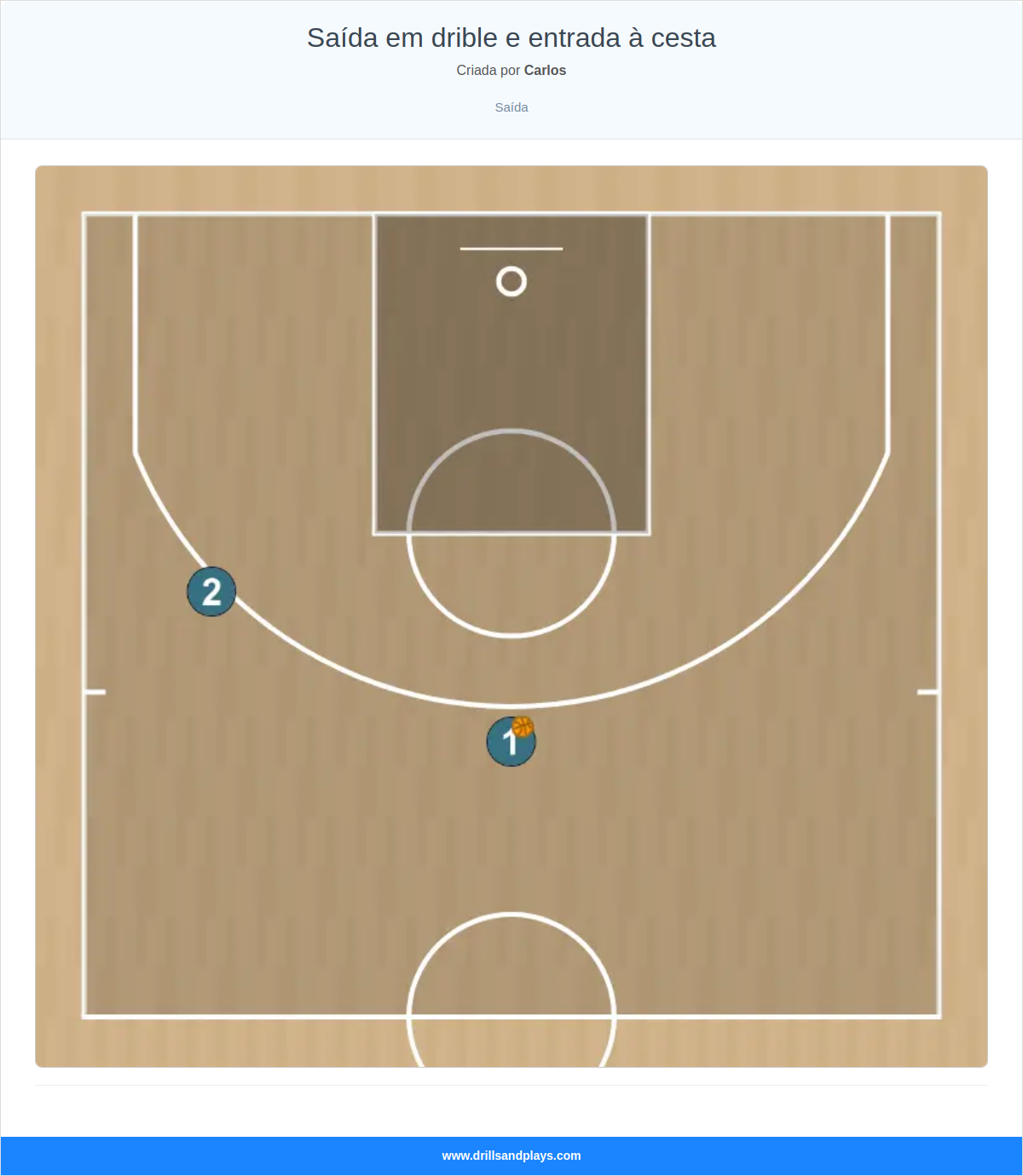 Jogada de basquete saída em drible e entrada à cesta