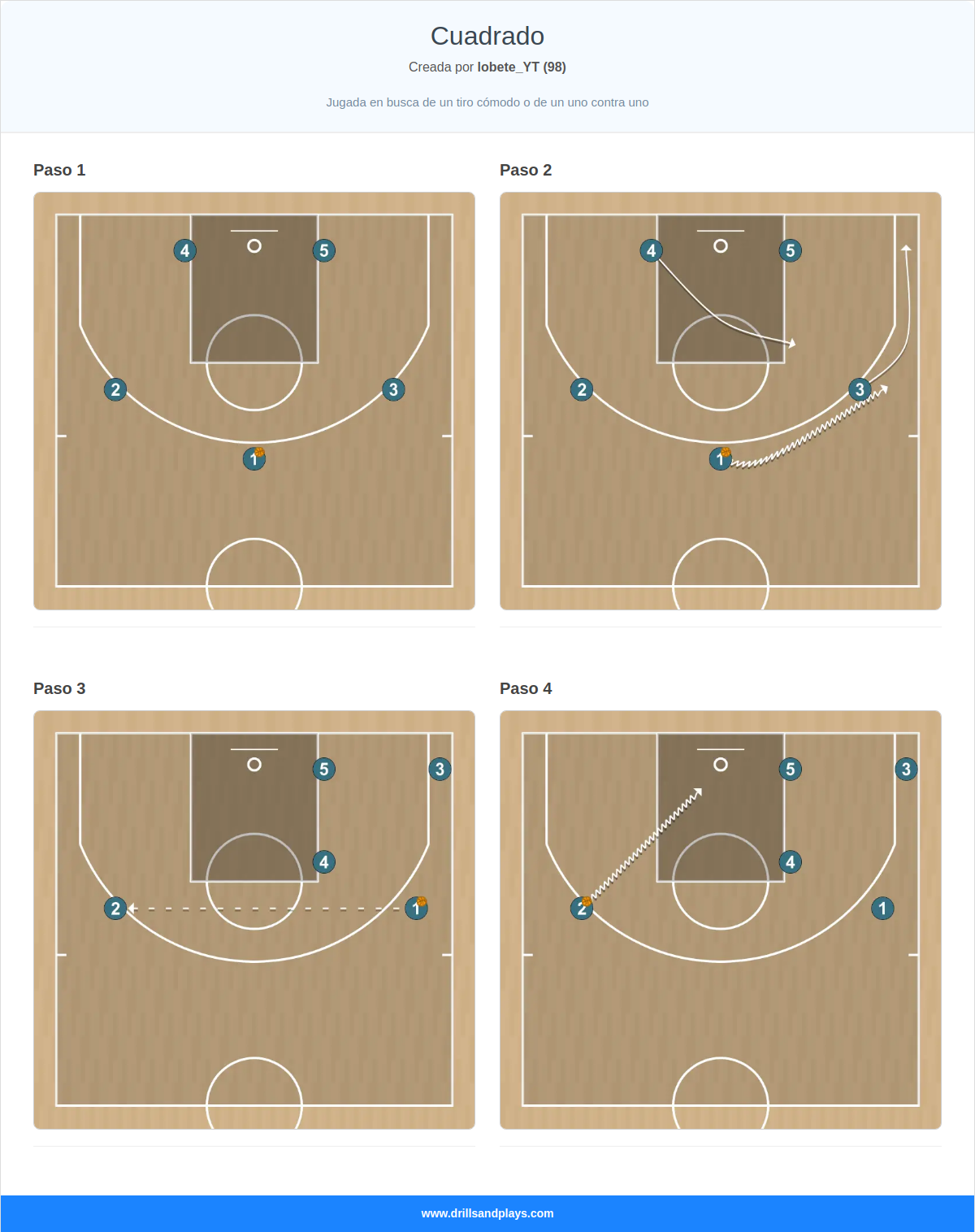 Jugada de baloncesto cuadrado
