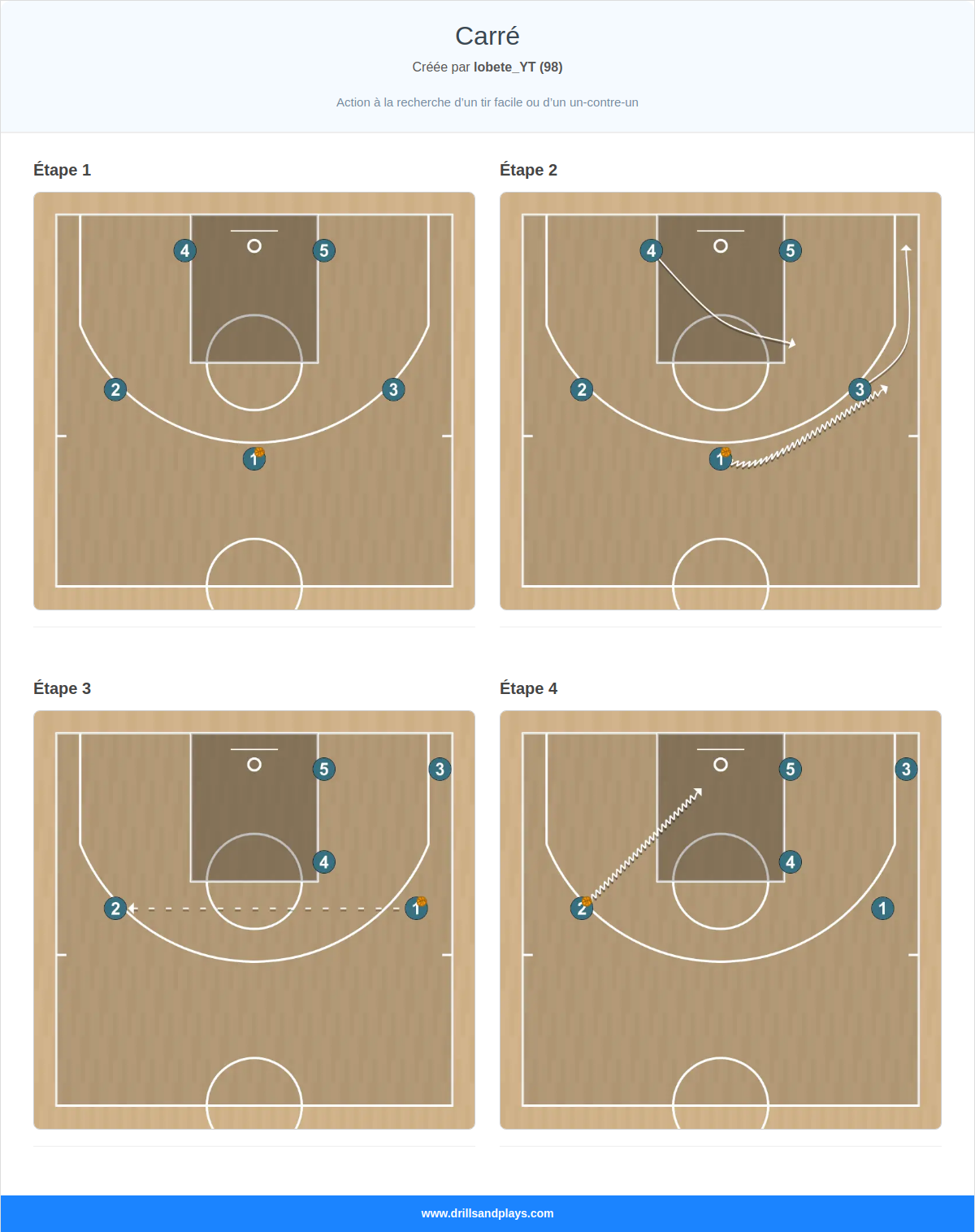 Jeux de basket-ball carré