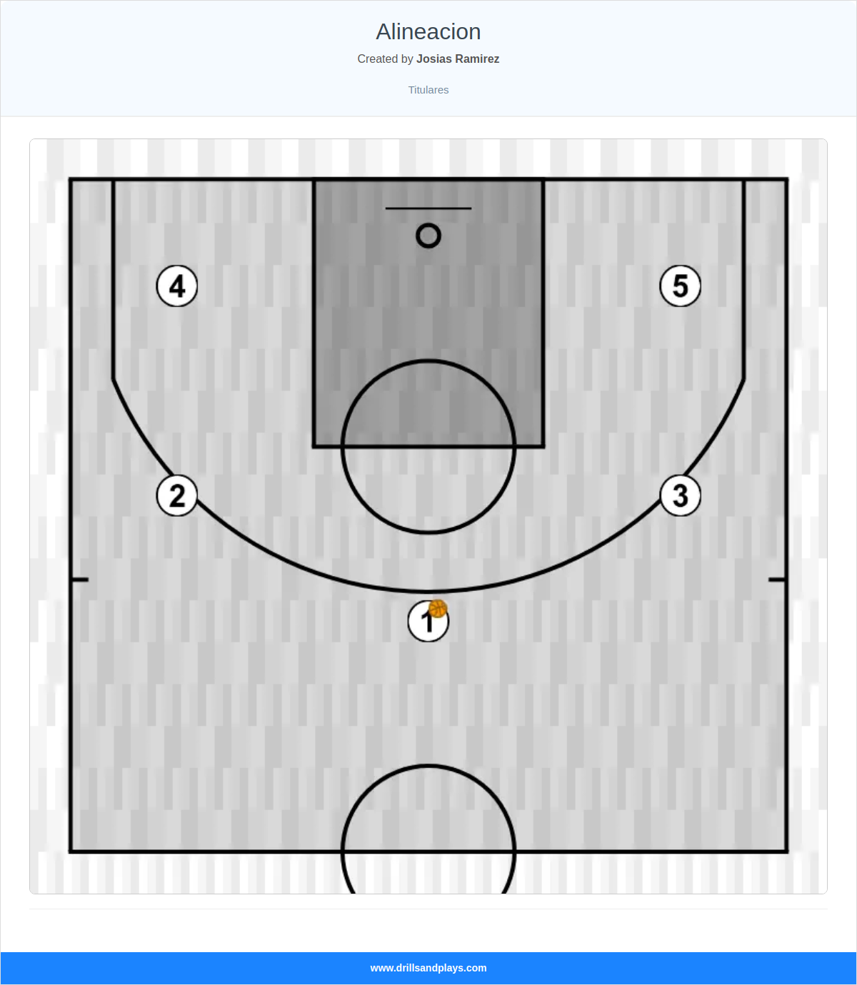 Basketball play alineacion
