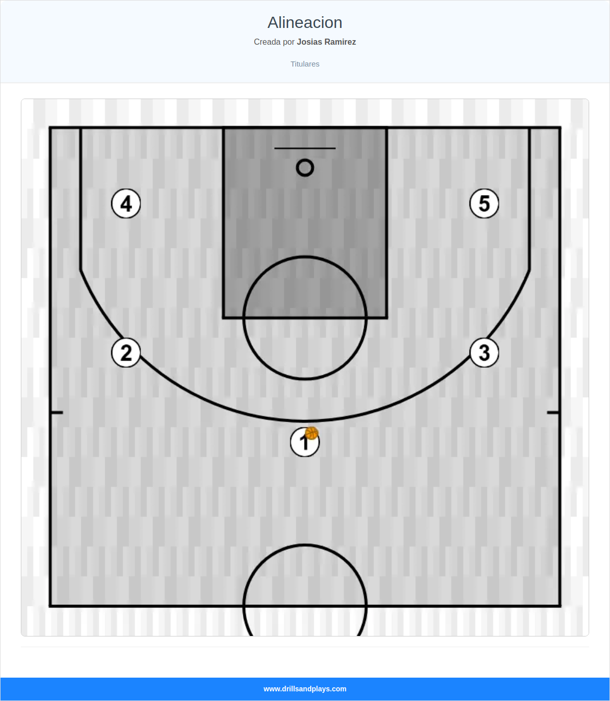 Jugada de baloncesto alineacion