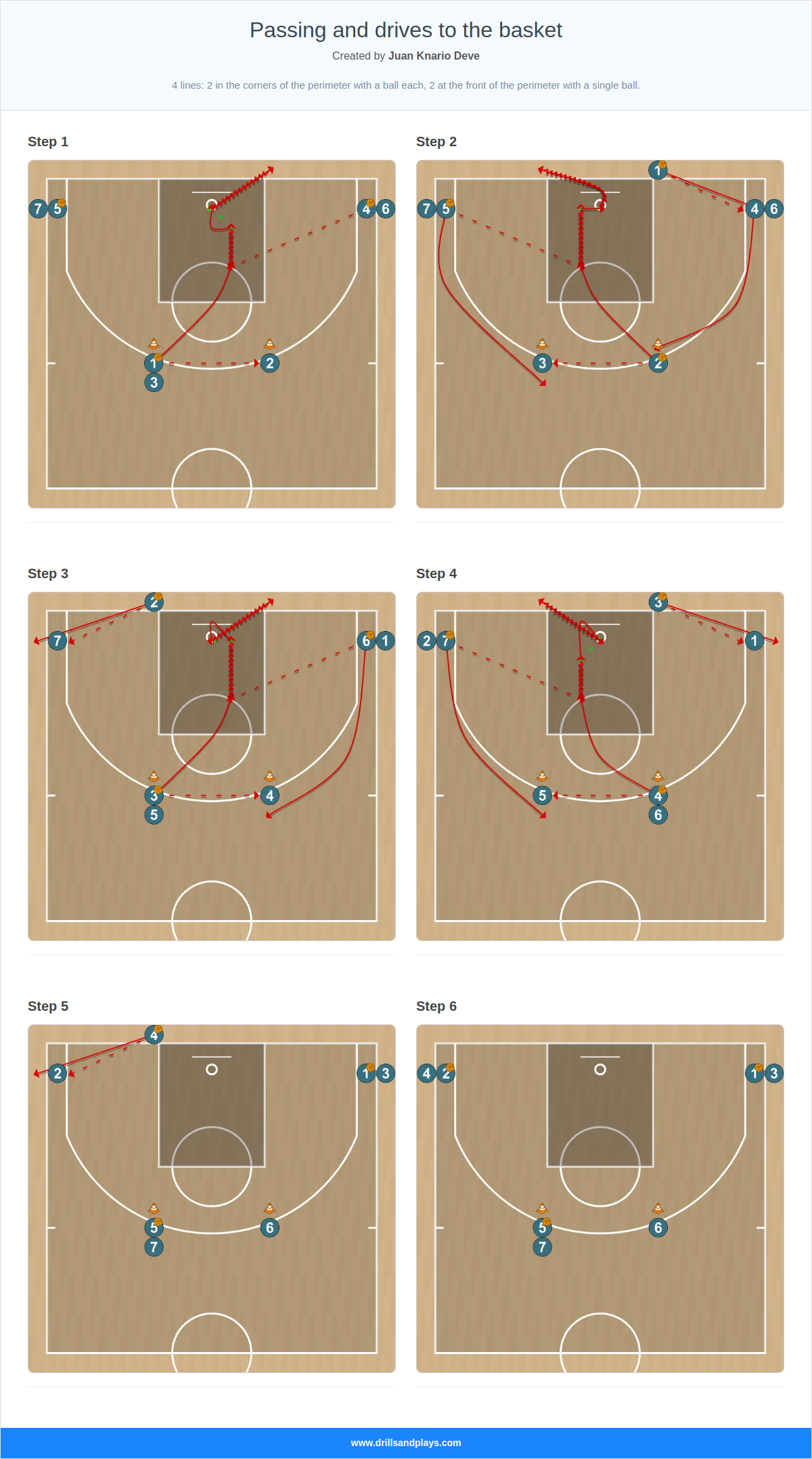 Basketball drill passing and drives to the basket