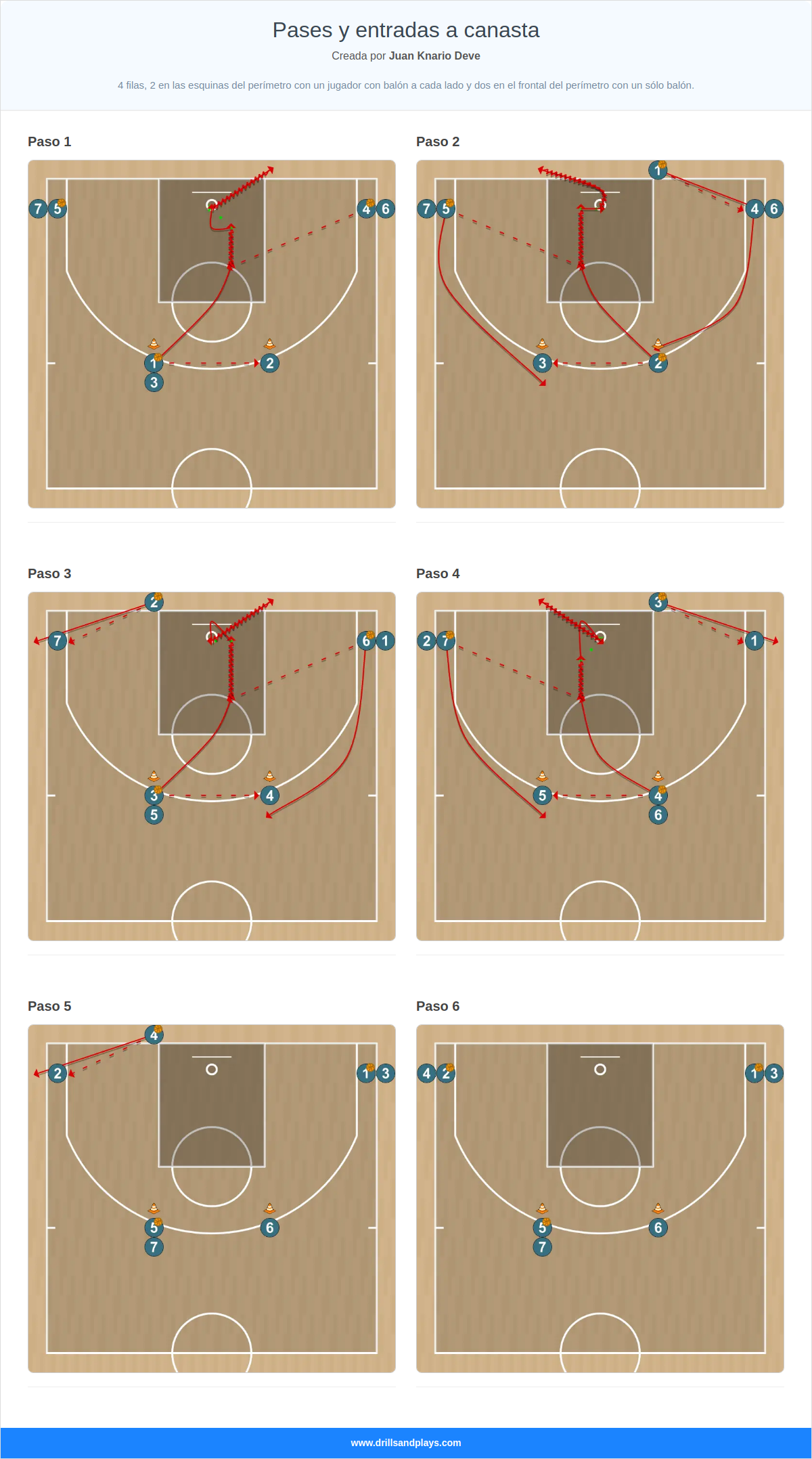 Ejercicio de baloncesto pases y entradas a canasta