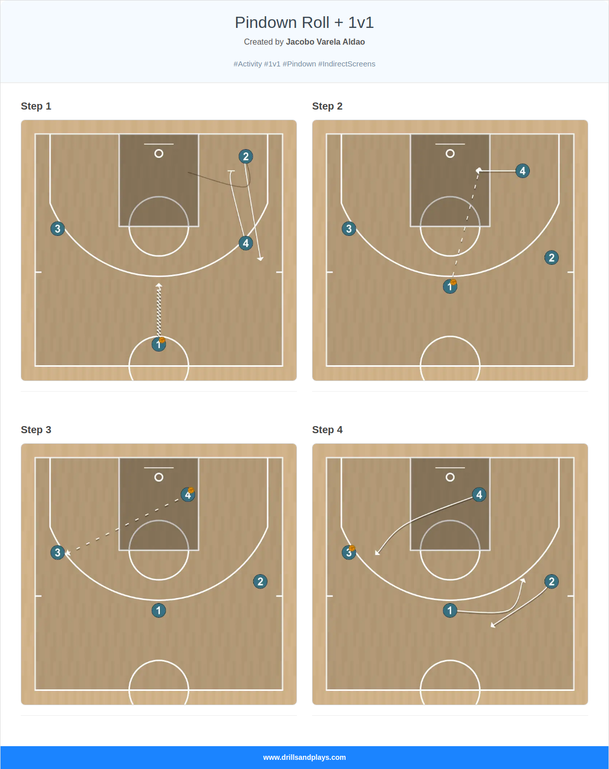 Basketball drill pindown roll + 1v1