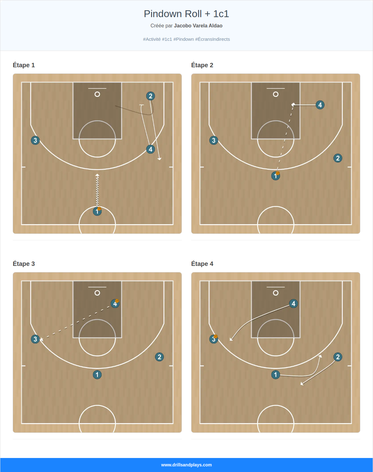 Exercices de basket-ball pindown roll + 1c1