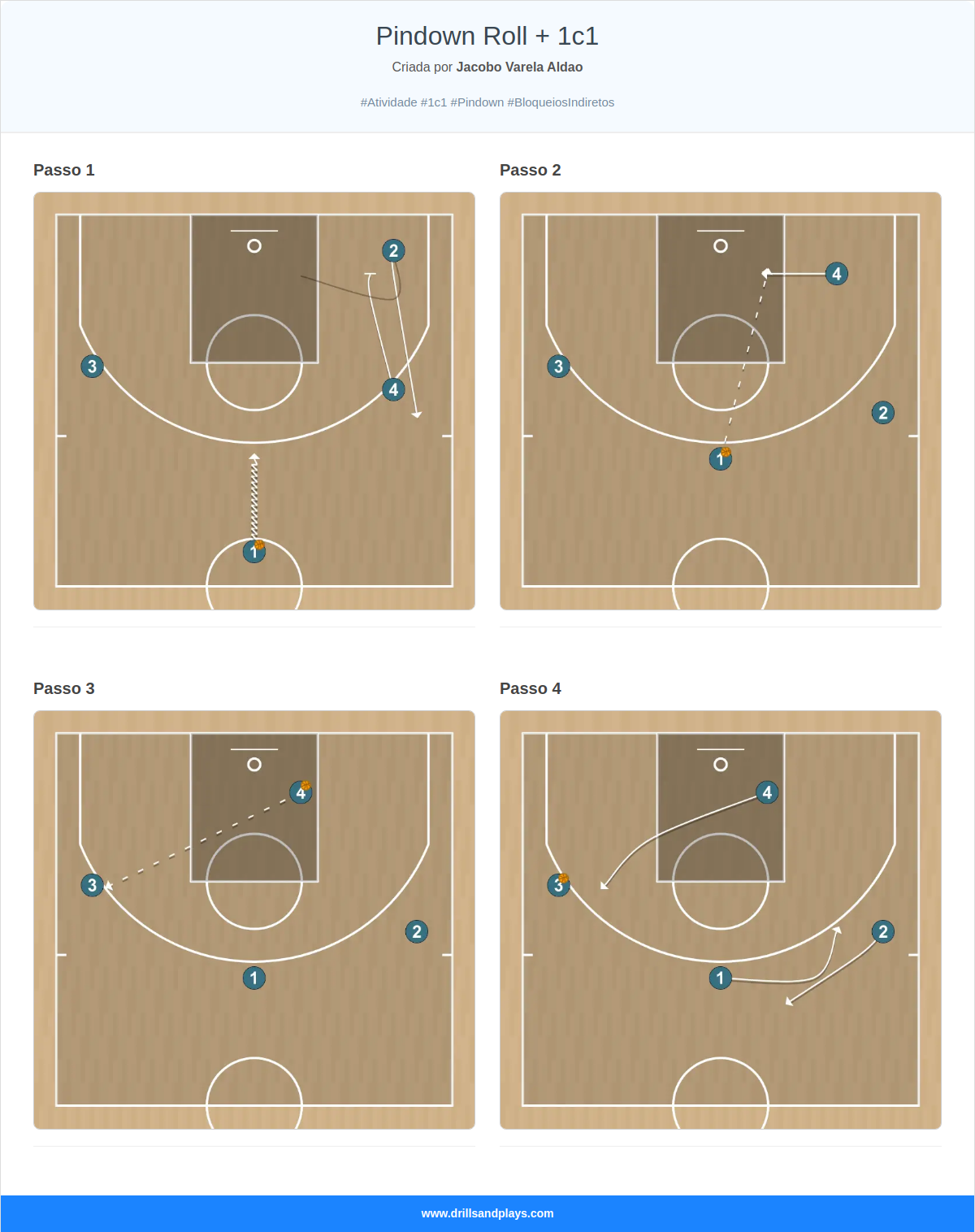 Exercício de basquete pindown roll + 1c1