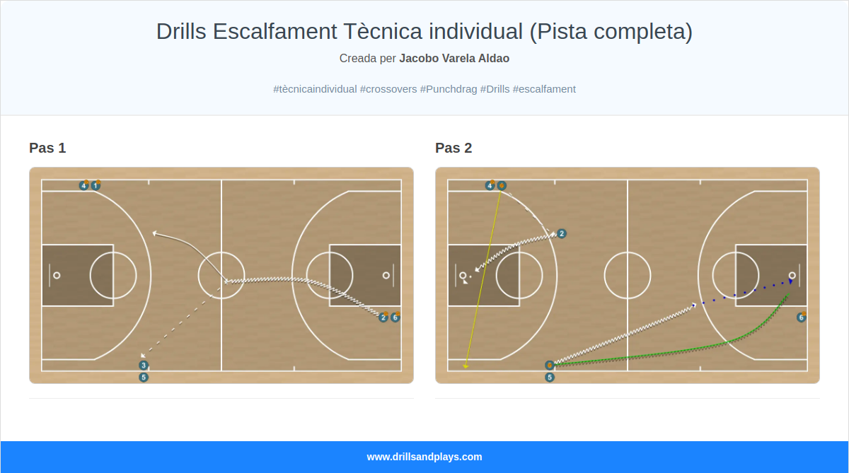 Exercici de bàsquet drills escalfament tècnica individual (pista completa)