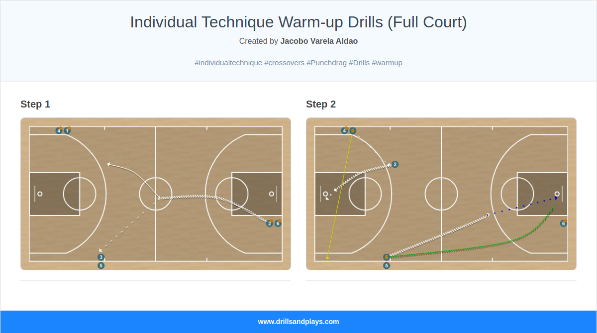 Basketball drill individual technique warm-up drills (full court)