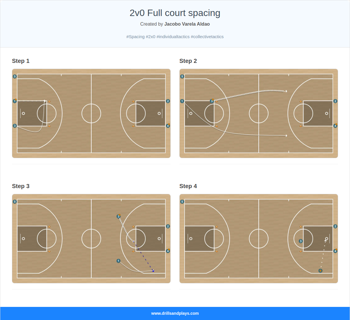 Basketball drill 2v0 full court spacing