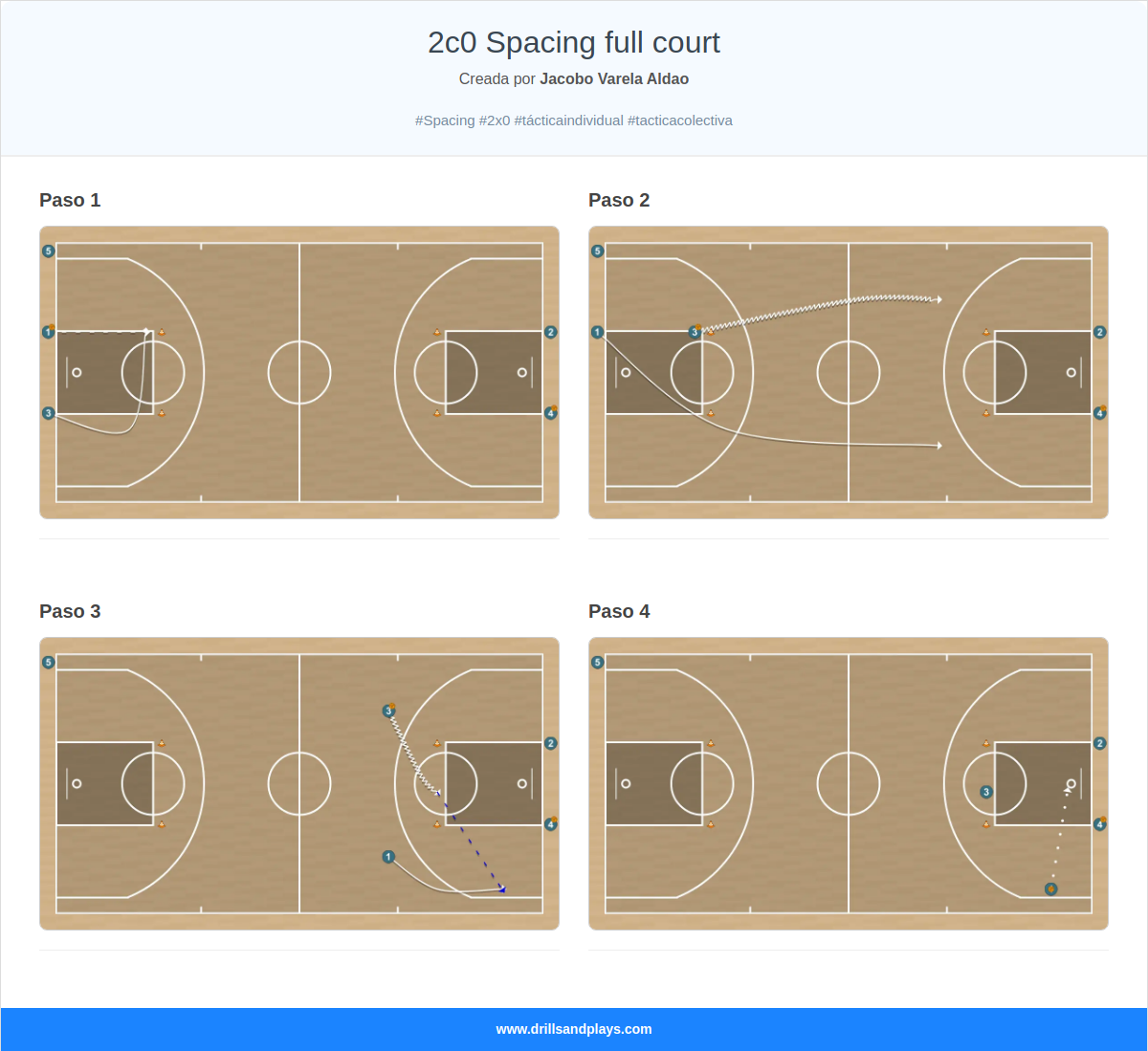 Ejercicio de baloncesto 2c0 spacing full court
