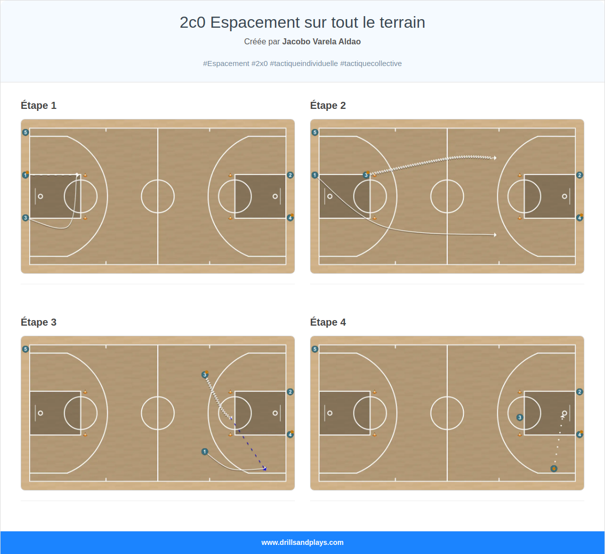 Exercices de basket-ball 2c0 espacement sur tout le terrain