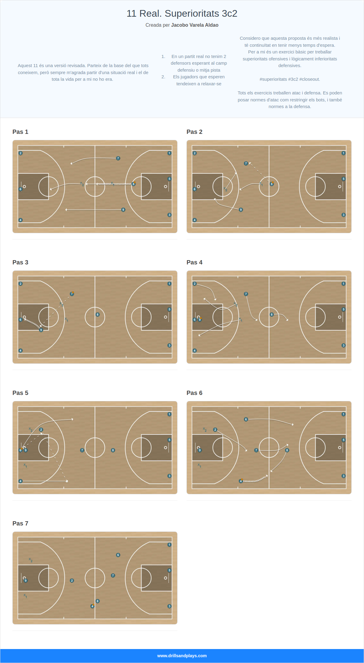Exercici de bàsquet 11 real. superioritats 3c2