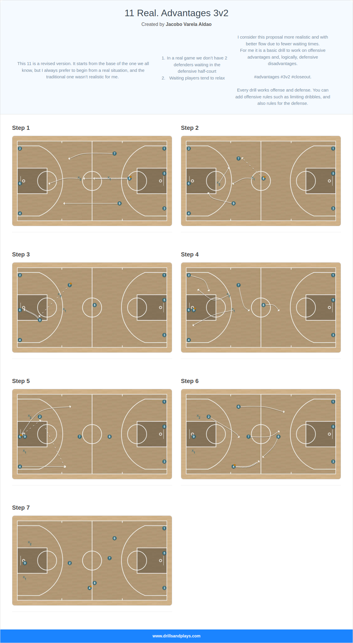 Basketball drill 11 real. advantages 3v2