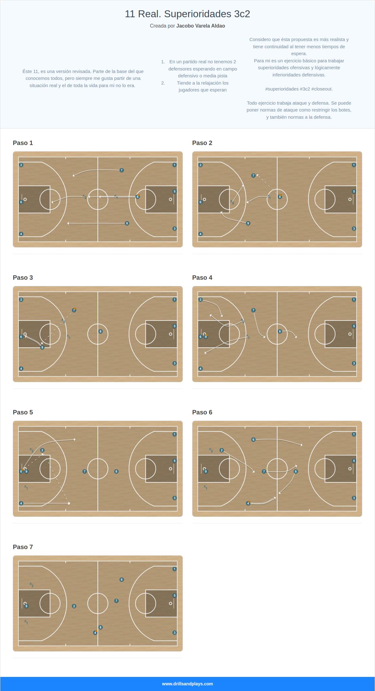 Ejercicio de baloncesto 11 real. superioridades 3c2