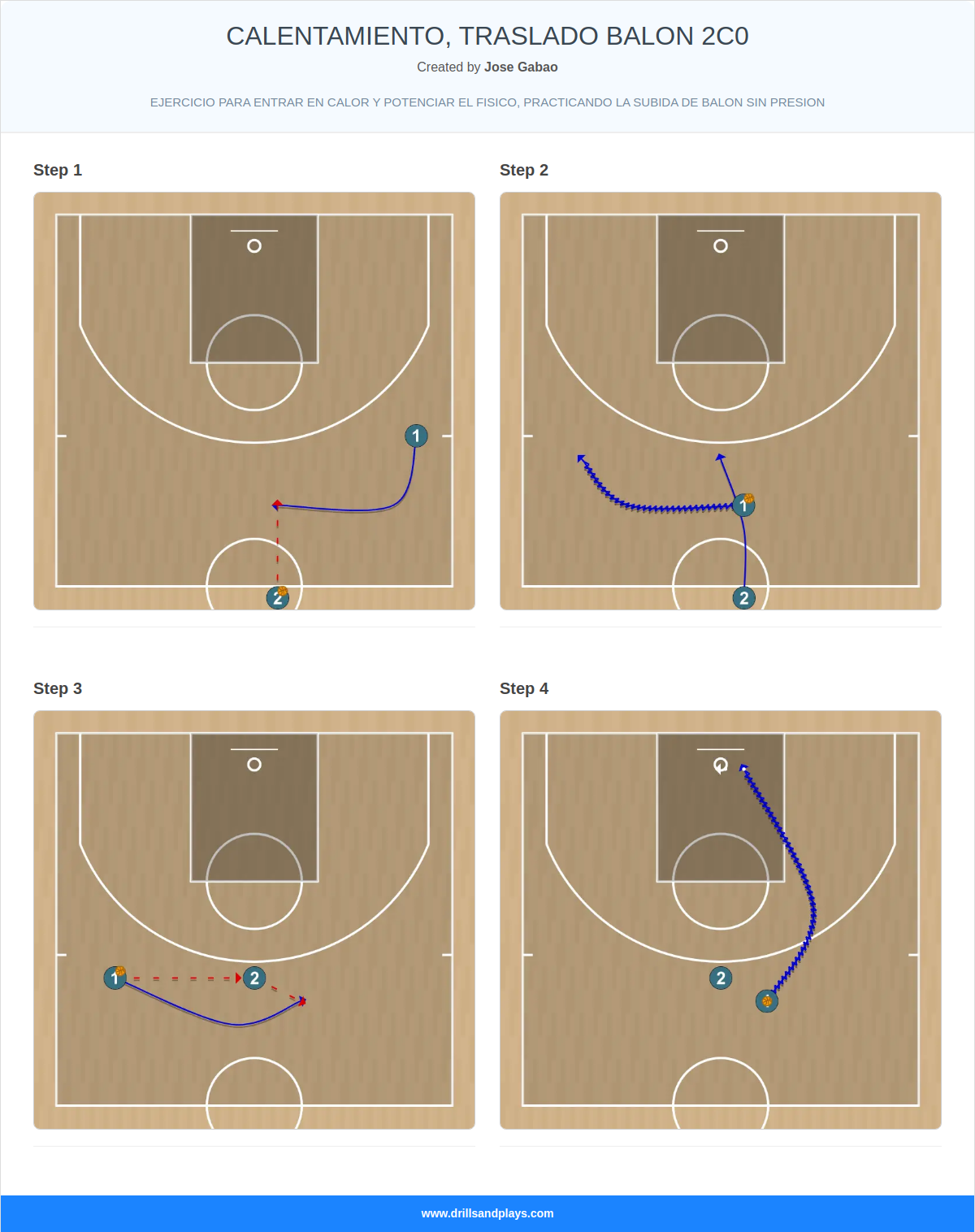 Basketball play calentamiento, traslado balon 2c0