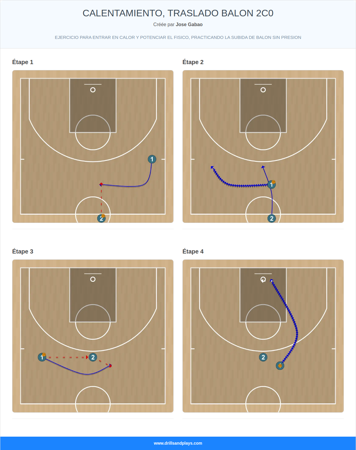 Jeux de basket-ball calentamiento, traslado balon 2c0