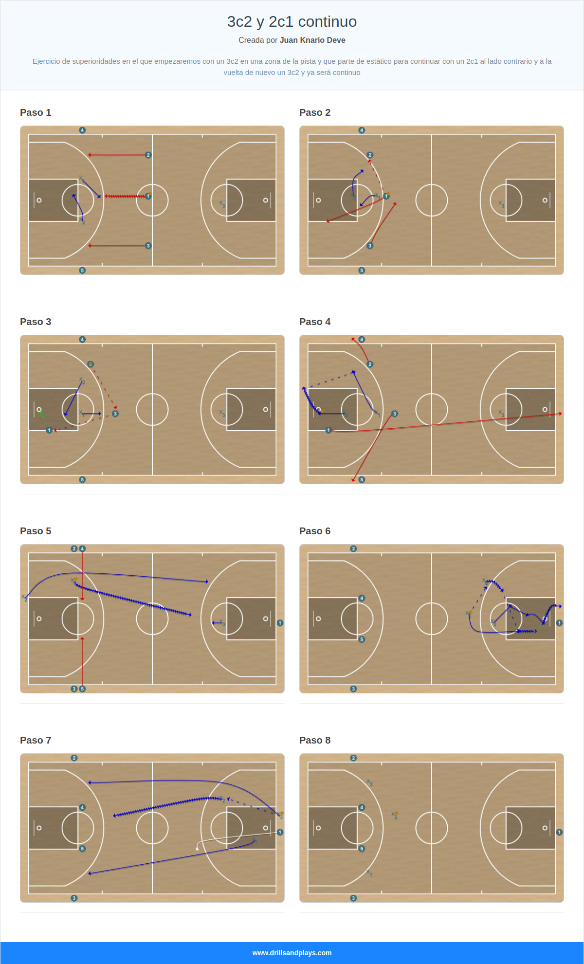 Ejercicio de baloncesto 3c2 y 2c1 continuo