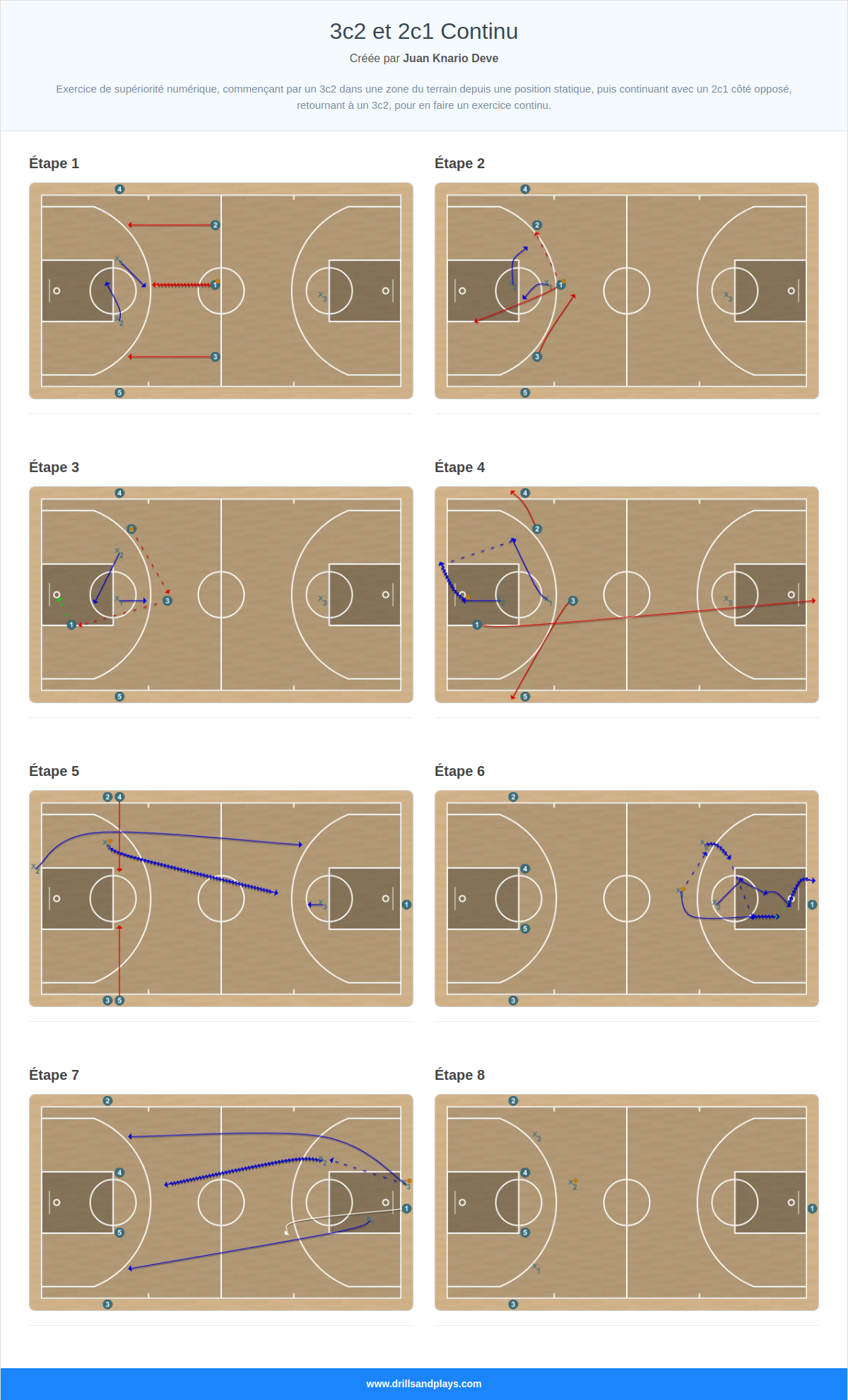 Exercices de basket-ball 3c2 et 2c1 continu