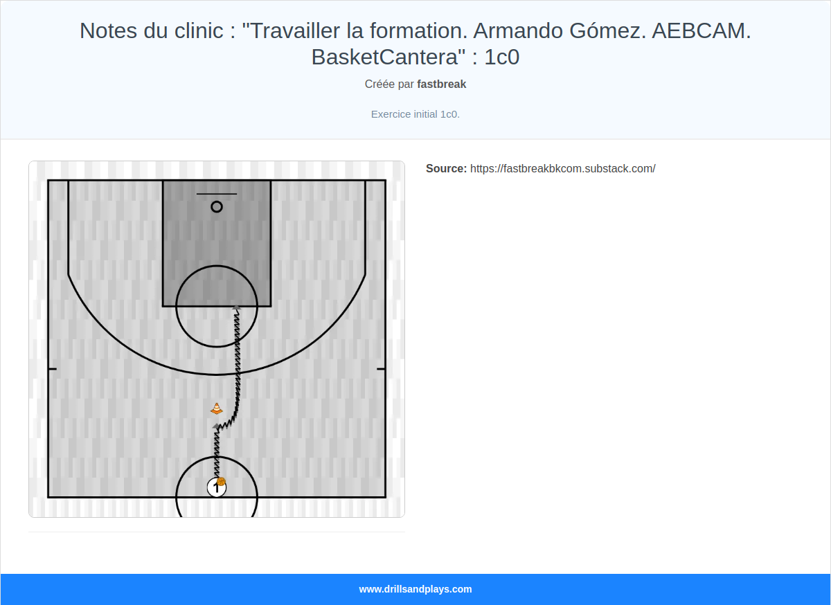 Exercices de basket-ball notes du clinic : "travailler la formation. armando gómez. aebcam. basketcantera" : 1c0