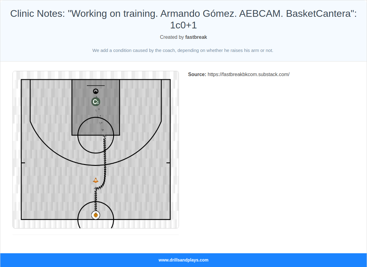 Basketball drill clinic notes: "working on training. armando gómez. aebcam. basketcantera": 1c0+1