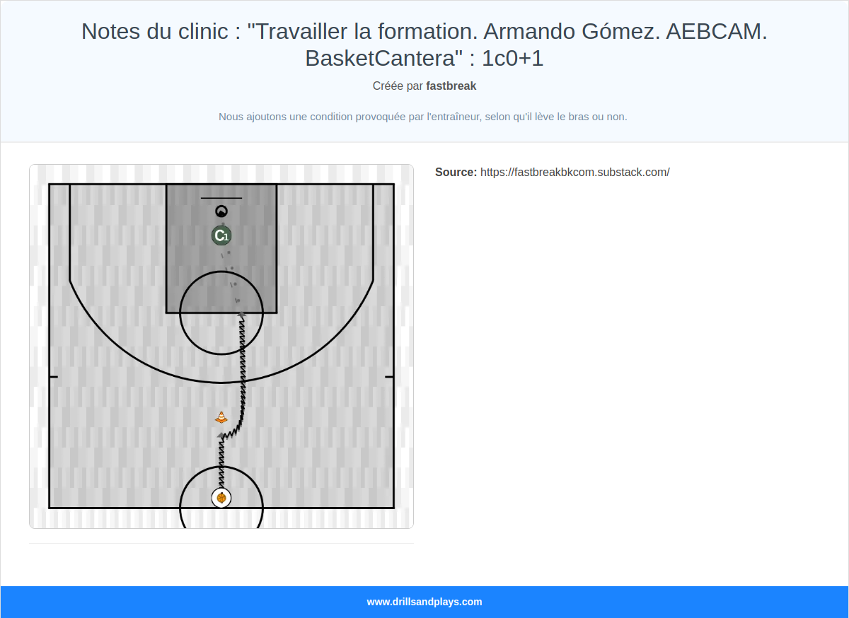 Exercices de basket-ball notes du clinic : "travailler la formation. armando gómez. aebcam. basketcantera" : 1c0+1