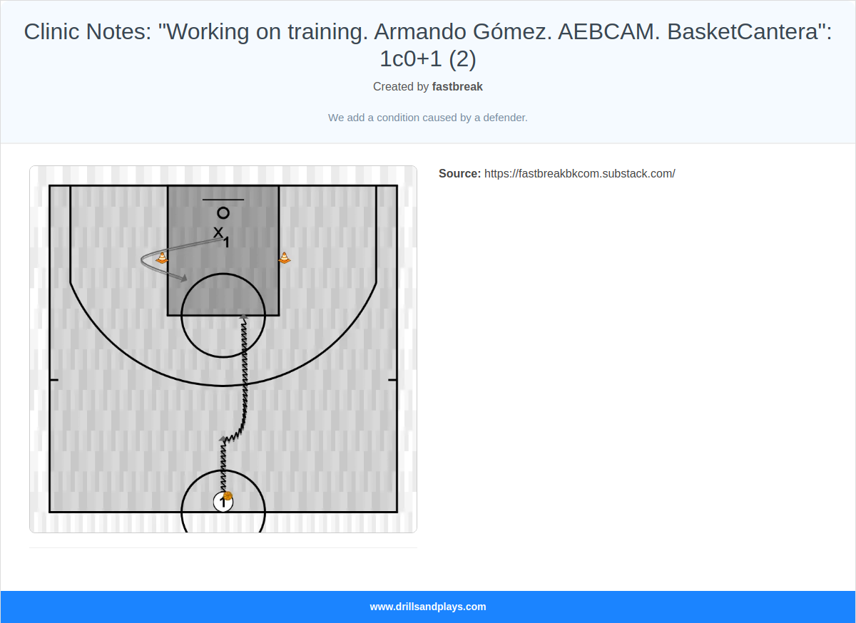 Basketball drill clinic notes: "working on training. armando gómez. aebcam. basketcantera": 1c0+1 (2)