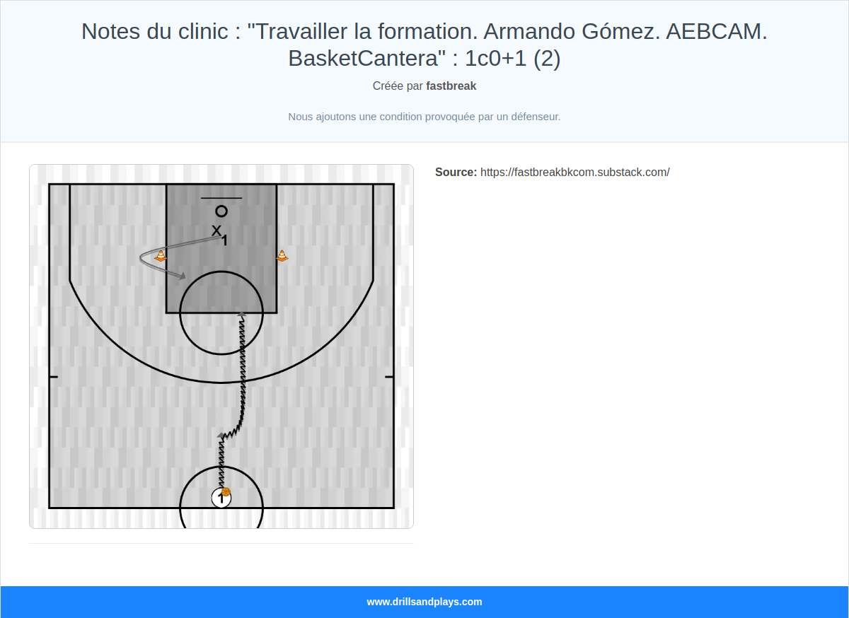 Exercices de basket-ball notes du clinic : "travailler la formation. armando gómez. aebcam. basketcantera" : 1c0+1 (2)