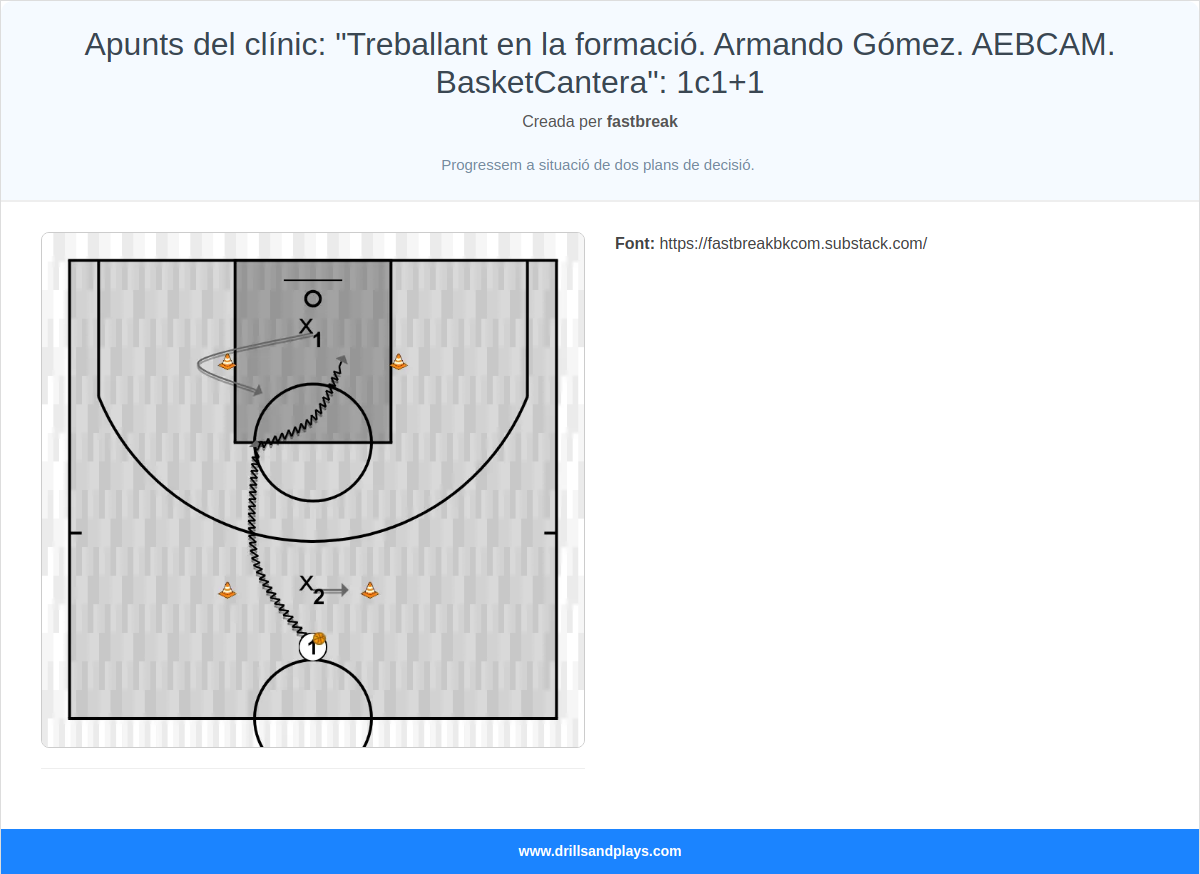Exercici de bàsquet apunts del clínic: "treballant en la formació. armando gómez. aebcam. basketcantera": 1c1+1