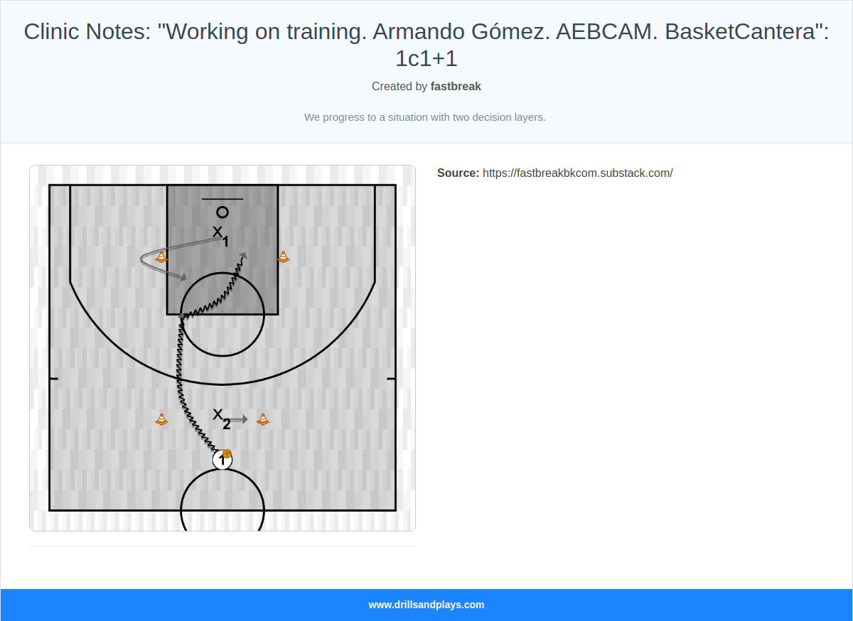 Basketball drill clinic notes: "working on training. armando gómez. aebcam. basketcantera": 1c1+1