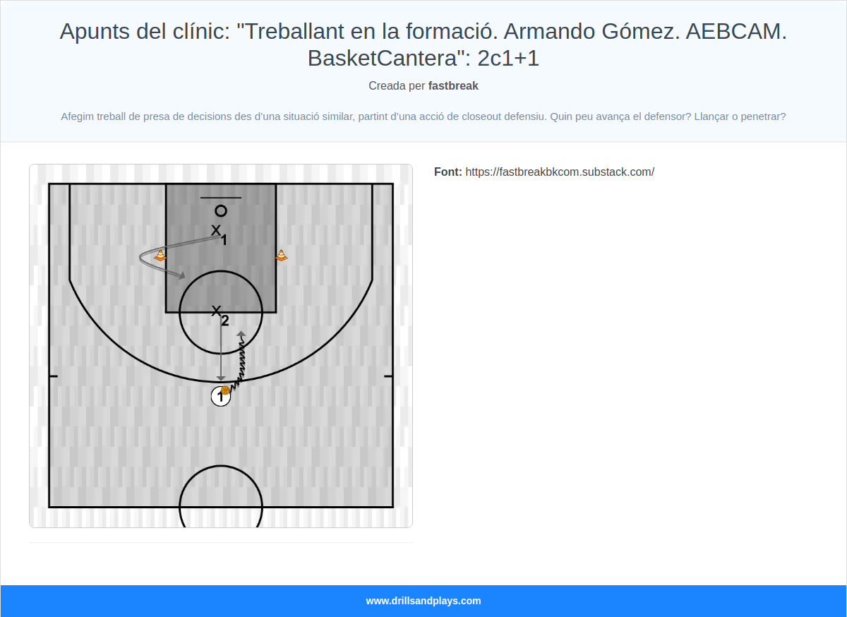 Exercici de bàsquet apunts del clínic: "treballant en la formació. armando gómez. aebcam. basketcantera": 2c1+1