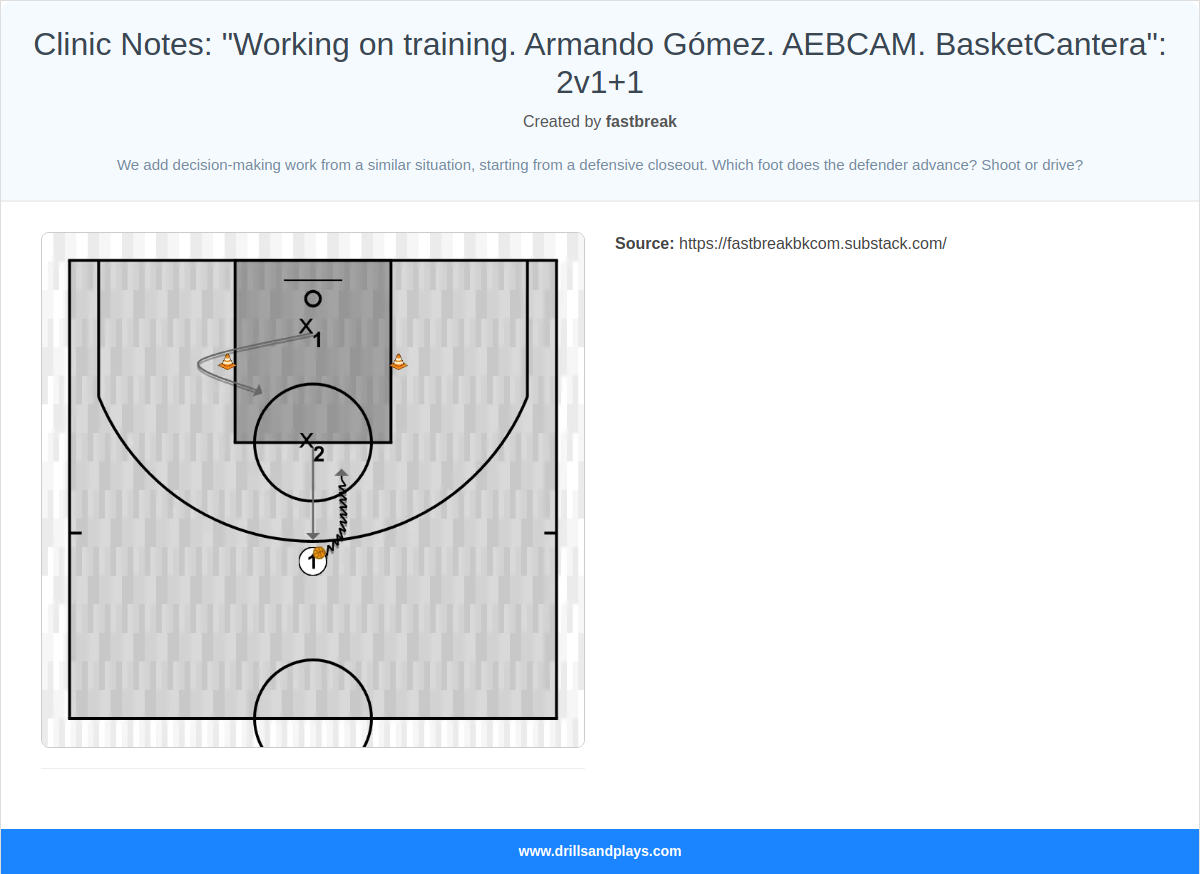 Basketball drill clinic notes: "working on training. armando gómez. aebcam. basketcantera": 2v1+1