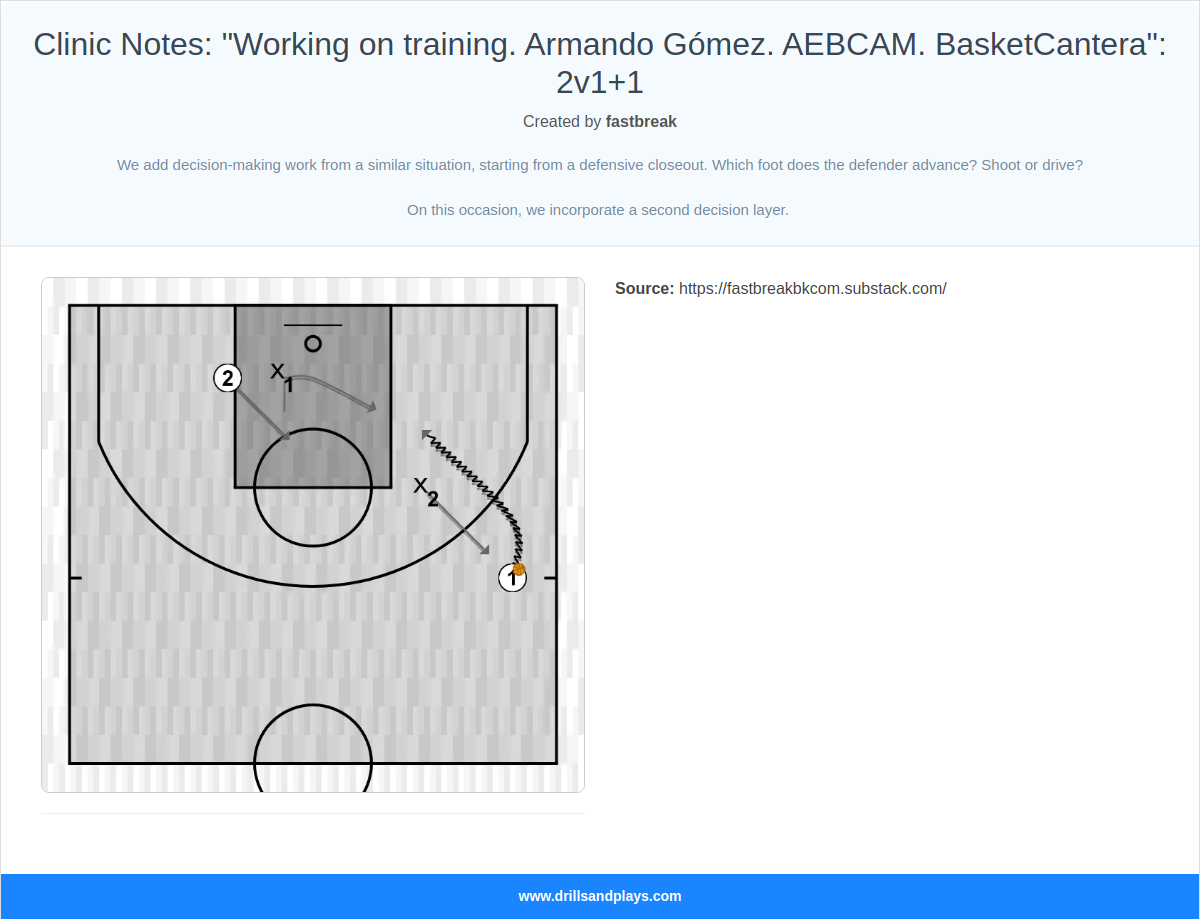 Basketball drill clinic notes: "working on training. armando gómez. aebcam. basketcantera": 2v1+1
