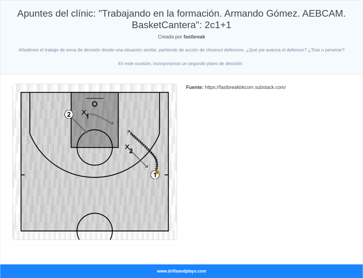 Ejercicio de baloncesto apuntes del clínic: "trabajando en la formación. armando gómez. aebcam. basketcantera": 2c1+1