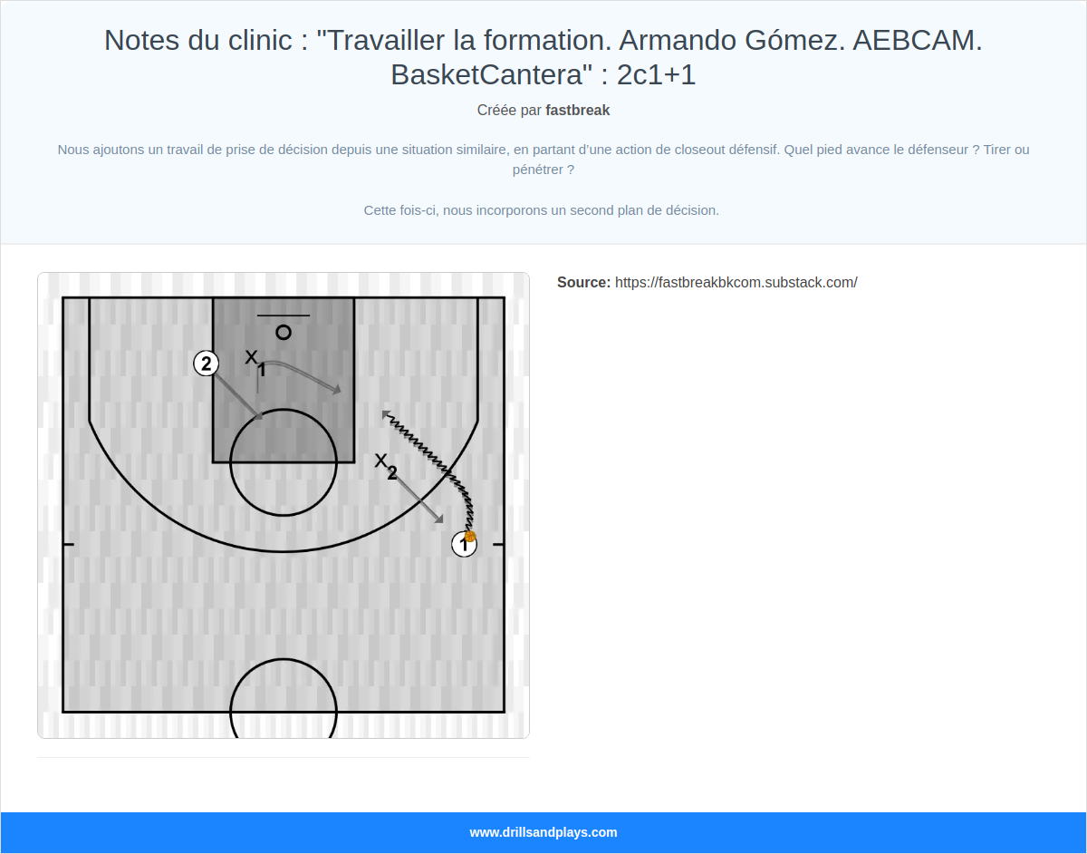 Exercices de basket-ball notes du clinic : "travailler la formation. armando gómez. aebcam. basketcantera" : 2c1+1