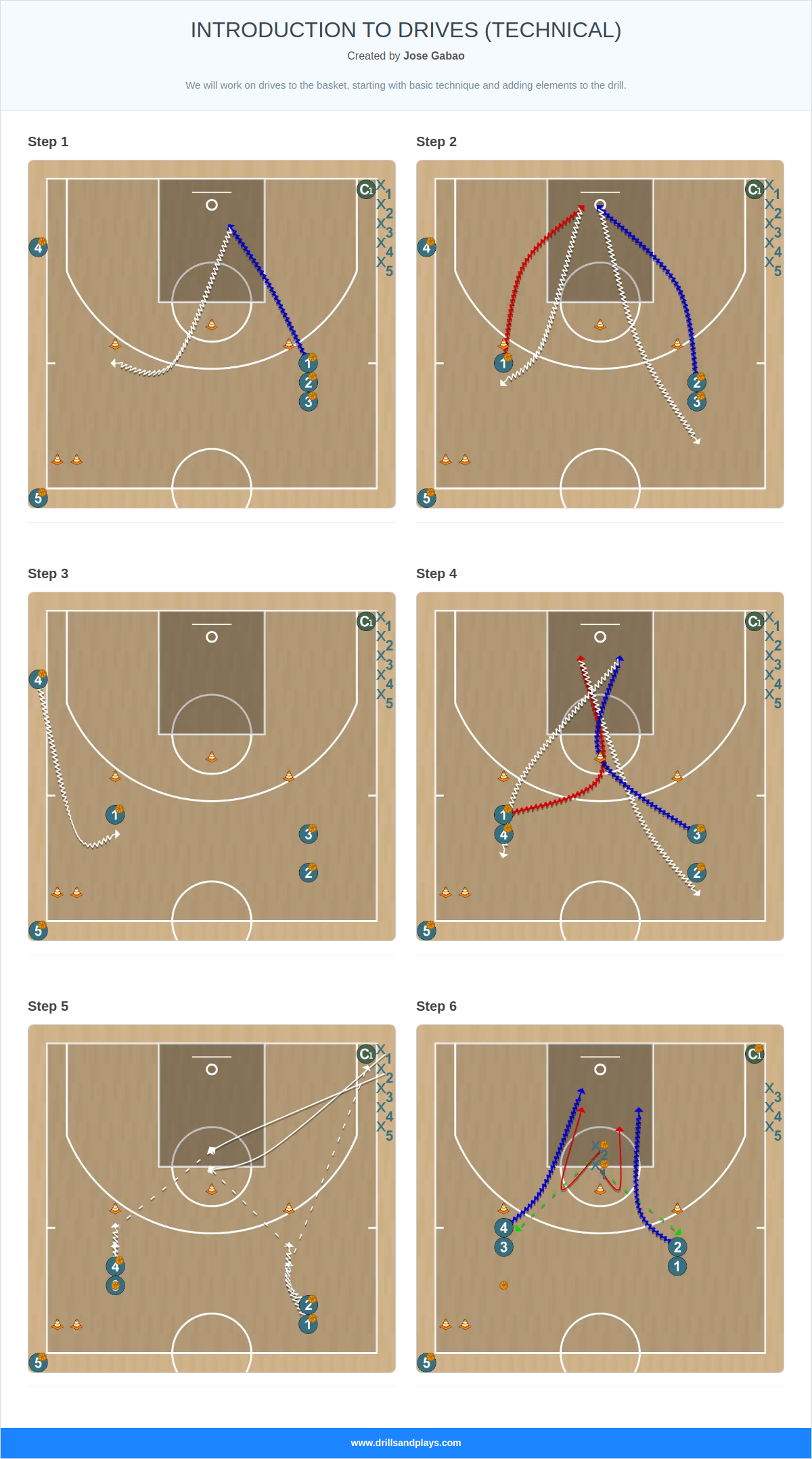 Basketball drill introduction to drives (technical)