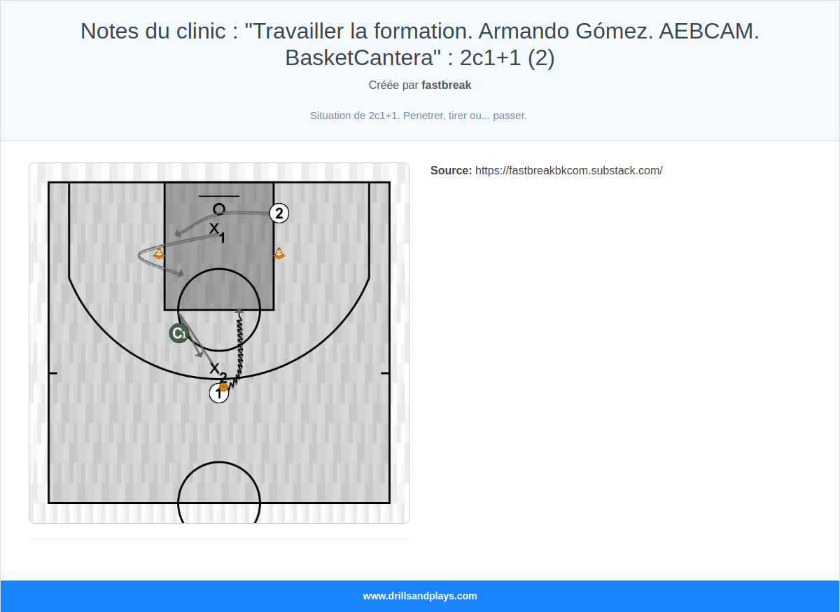 Exercices de basket-ball notes du clinic : "travailler la formation. armando gómez. aebcam. basketcantera" : 2c1+1 (2)