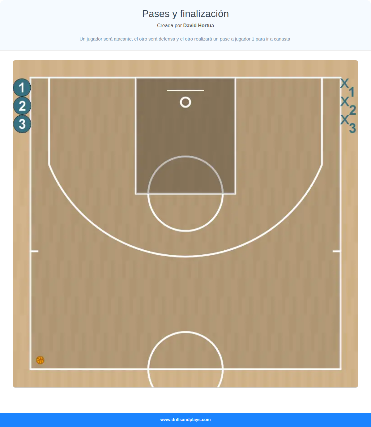 Ejercicio de baloncesto pases y finalización