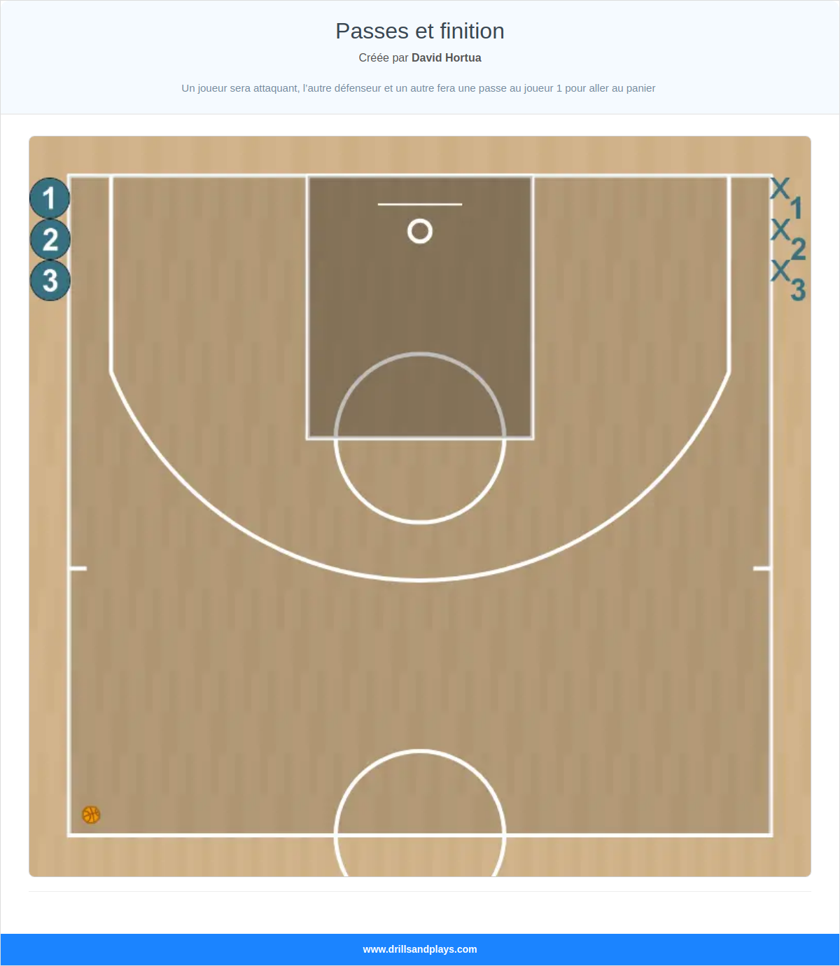 Exercices de basket-ball passes et finition