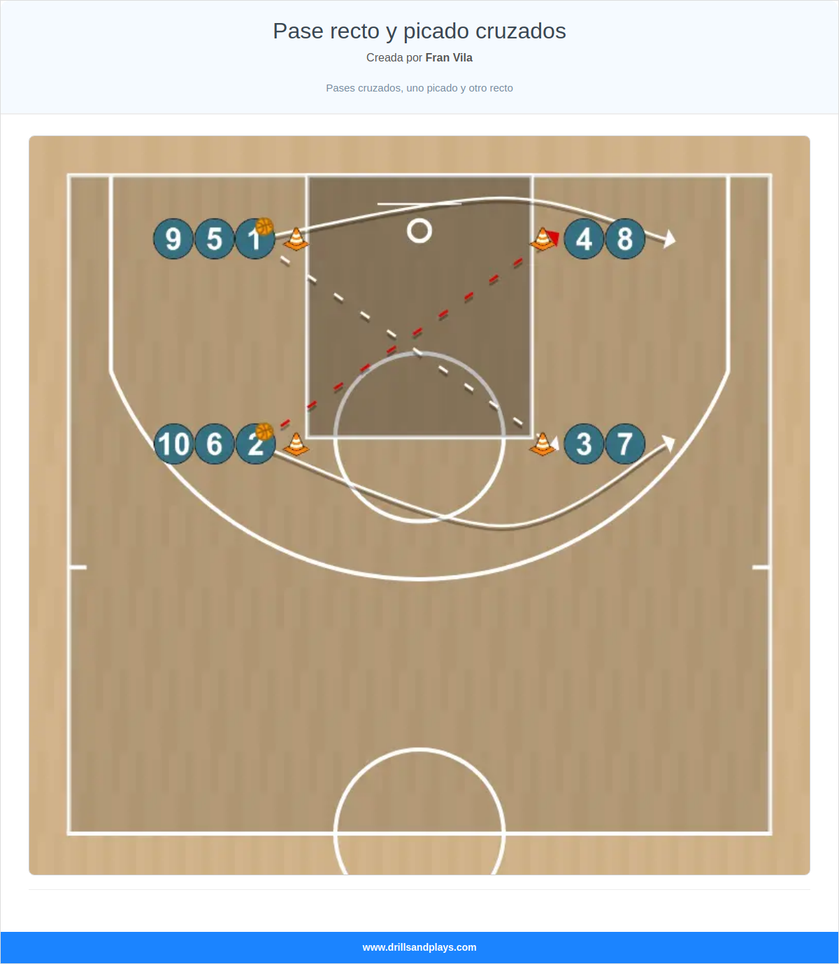 Ejercicio de baloncesto pase recto y picado cruzados