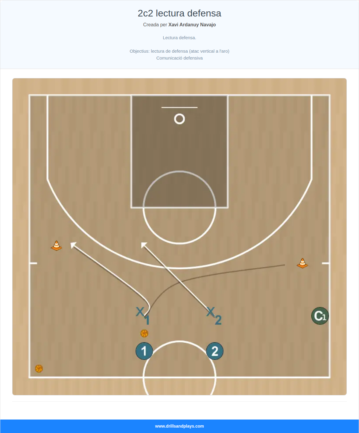 Exercici de bàsquet 2c2 lectura defensa