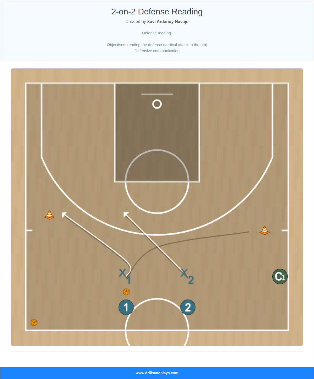 Basketball drill 2-on-2 defense reading