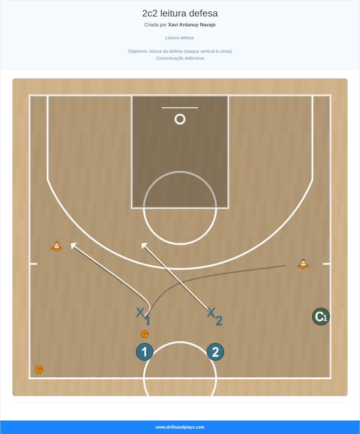 Exercício de basquete 2c2 leitura defesa