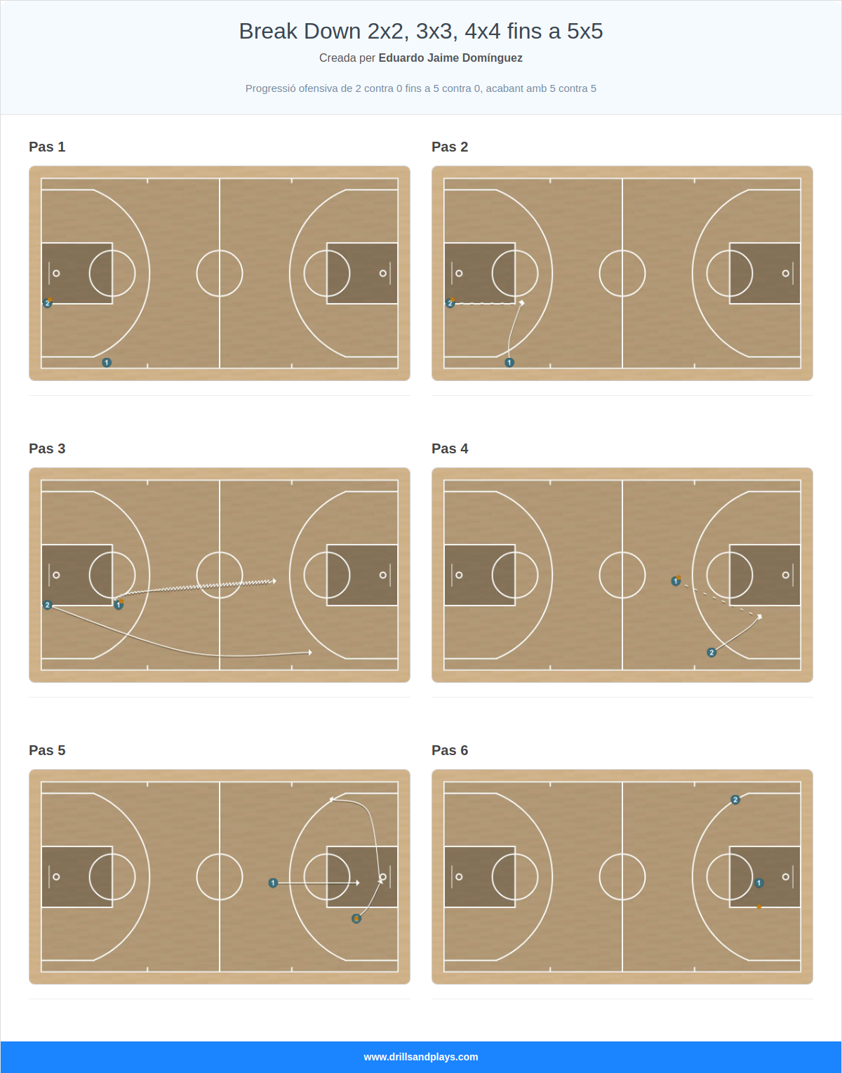Exercici de bàsquet break down 2x2, 3x3, 4x4 fins a 5x5