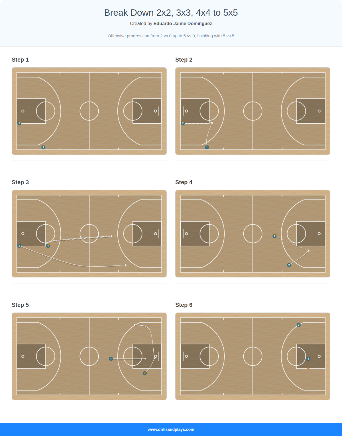 Basketball drill break down 2x2, 3x3, 4x4 to 5x5