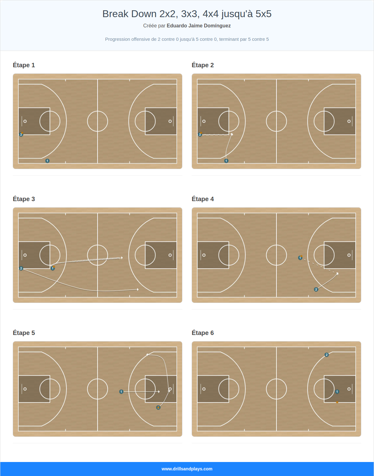 Exercices de basket-ball break down 2x2, 3x3, 4x4 jusqu'à 5x5