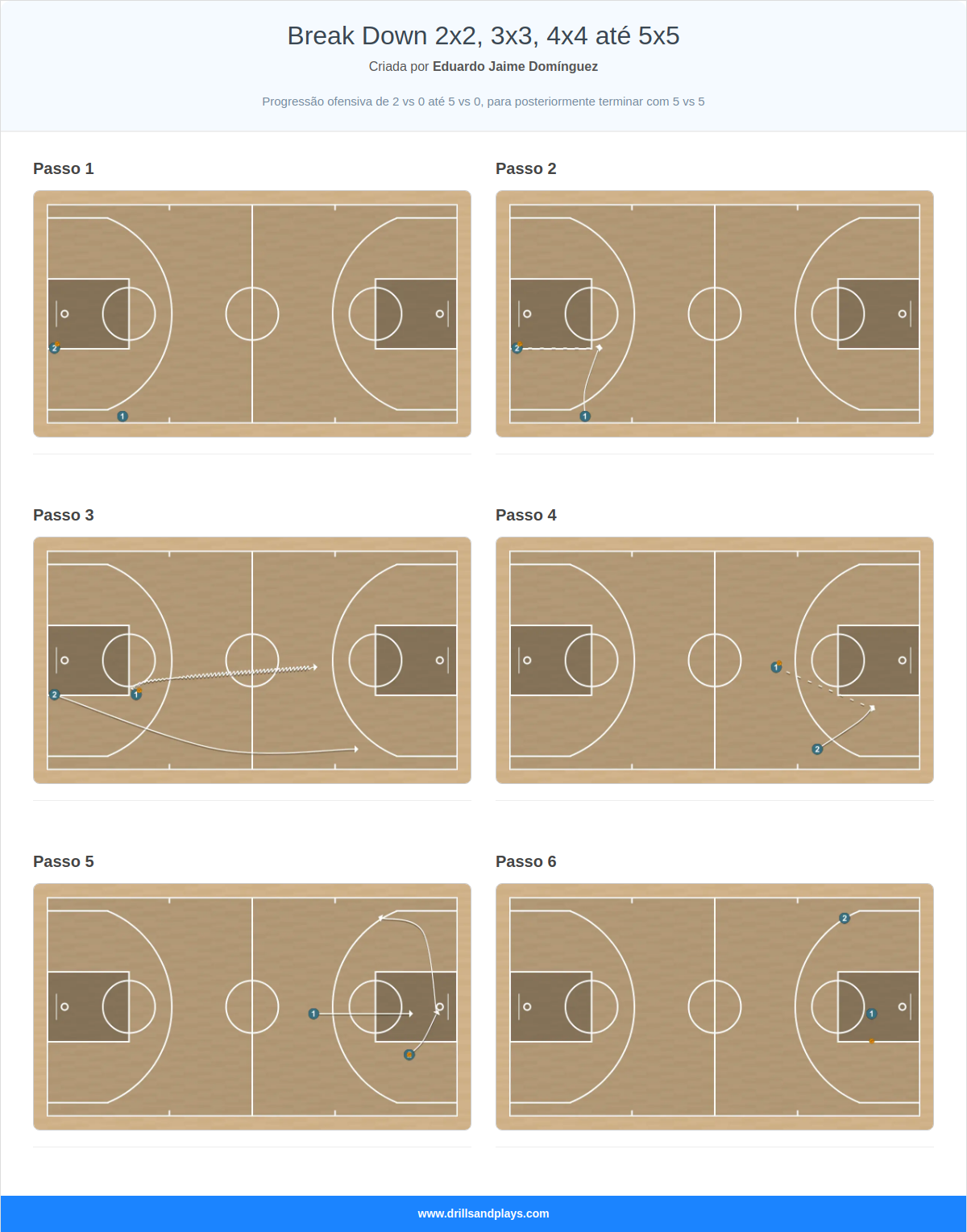 Exercício de basquete break down 2x2, 3x3, 4x4 até 5x5
