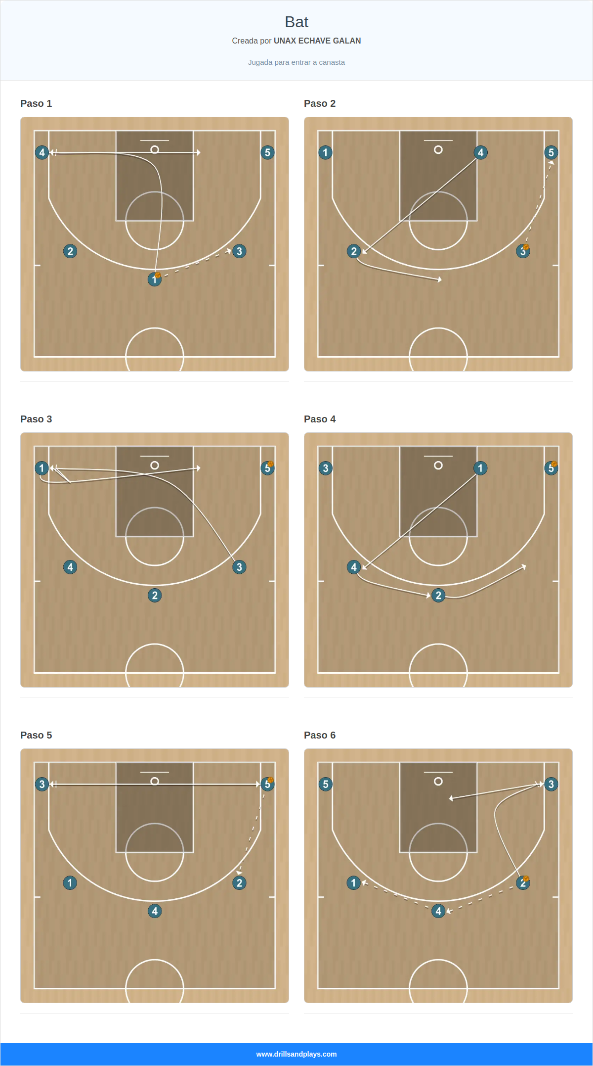 Jugada de baloncesto bat