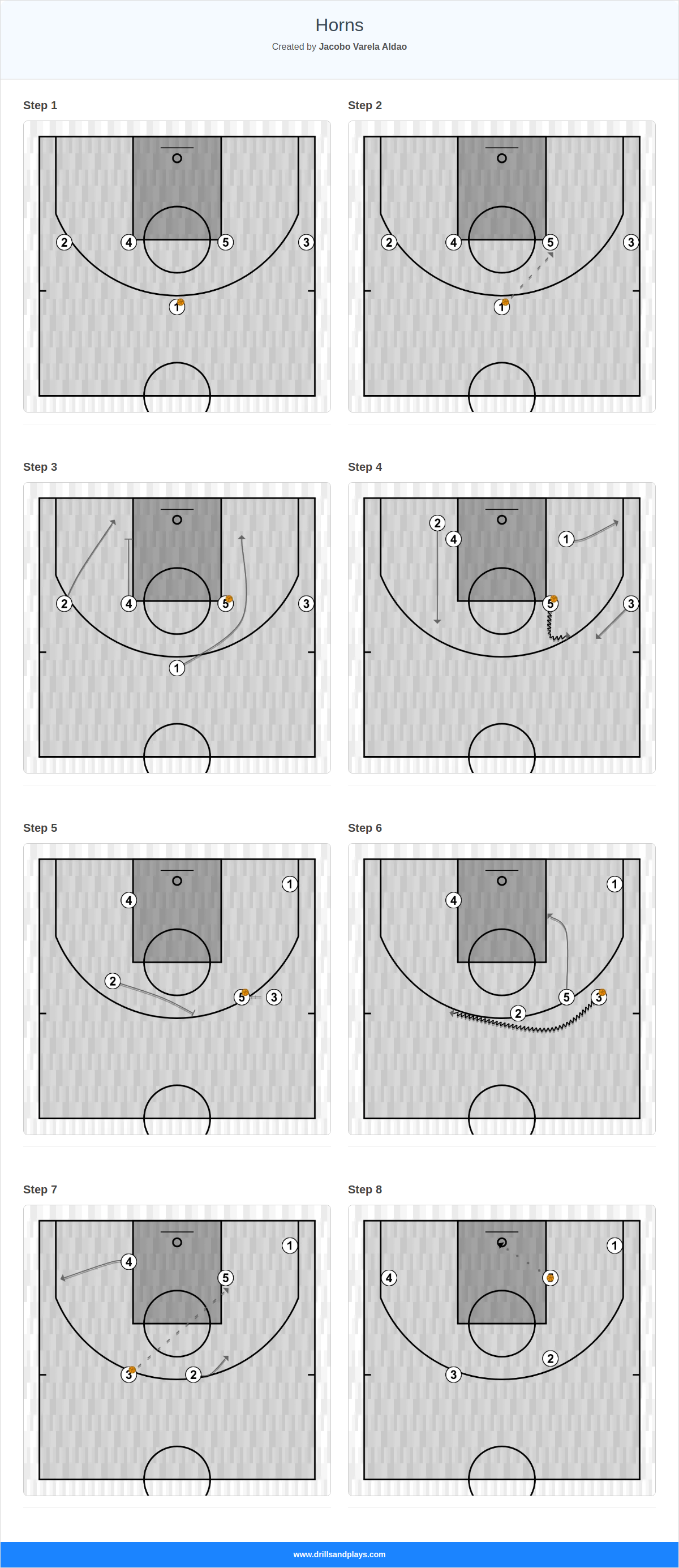 Basketball play horns